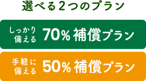 選べる2つのプラン しっかりと備える70%補償プラン 手軽に備える50%補償プラン