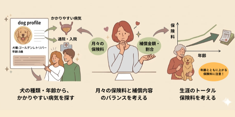 犬のペット保険の選び方、犬種や年齢・かかりやすい病気・保険料と補償内容の比較ポイント