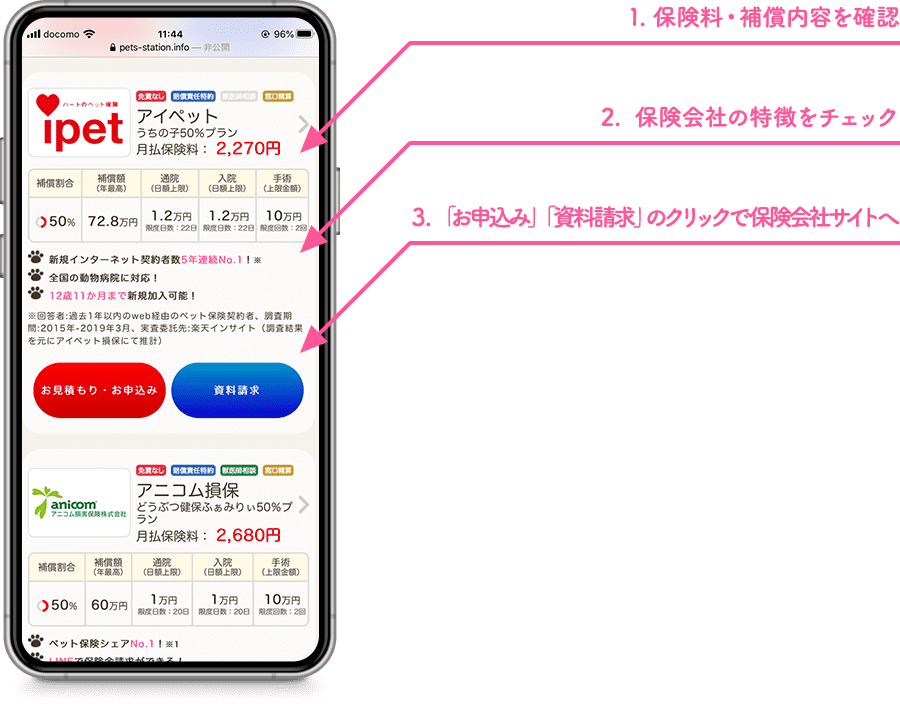 1.保険料・補償内容を確認 2.保険会社の特徴をチェック 3.「お申込み」「資料請求」のクリックで保険会社サイトへ